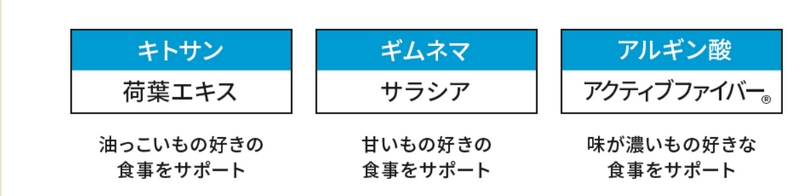 �_�C�G�b�g�̐����E�����E�����E�����𑍍��I�Ƀg���v���J�b�g���T�C�g